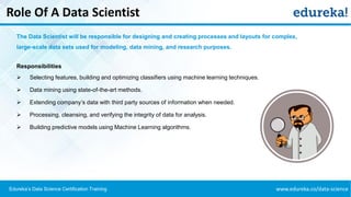 www.edureka.co/data-scienceEdureka’s Data Science Certification Training
Role Of A Data Scientist
The Data Scientist will be responsible for designing and creating processes and layouts for complex,
large-scale data sets used for modeling, data mining, and research purposes.
Responsibilities
➢ Selecting features, building and optimizing classifiers using machine learning techniques.
➢ Data mining using state-of-the-art methods.
➢ Extending company’s data with third party sources of information when needed.
➢ Processing, cleansing, and verifying the integrity of data for analysis.
➢ Building predictive models using Machine Learning algorithms.
 