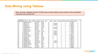 Data Mining using Tableau
Now, we have a dataset of about 10,000 rows as shown below and we need to find out potential
cus...