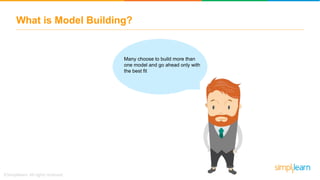 What is Model Building?
Many choose to build more than
one model and go ahead only with
the best fit
 