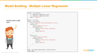 Model Building - Multiple Linear Regression
And the code is right
here!
 