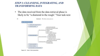 STEP 3: CLEANSING, INTEGRATING, AND
TRANSFORMING DATA
• The data received from the data retrieval phase is
likely to be “a diamond in the rough.” Your task now
is to sanitize and prepare it for use in the modeling and
reporting phase.
 