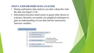 STEP 4: EXPLORATORY DATA ANALYSIS
• During exploratory data analysis you take a deep dive into
the data (see figure 2.14).
• Information becomes much easier to grasp when shown in
a picture, therefore you mainly use graphical techniques to
gain an understanding of your data and the interactions
between variables.
 