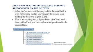 STEP 6: PRESENTING FINDINGS AND BUILDING
APPLICATIONS ON TOP OF THEM
• After you’ve successfully analyzed the data and built a
well-performing model, you’re ready to present your
findings to the world (figure 2.28).
• This is an exciting part; all your hours of of hard work
have paid off and you can explain what you found to the
stakeholders.
 