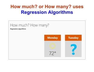 How much? or How many? uses
Regression Algorithms
 