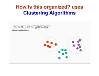 How is this organized? uses
Clustering Algorithms
 