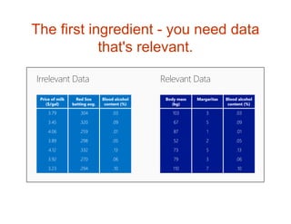 The first ingredient - you need data
that's relevant.
 