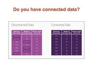 Do you have connected data?
 