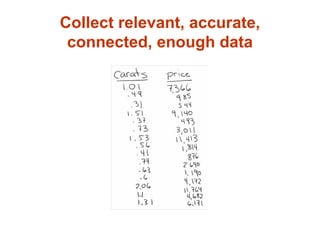 Collect relevant, accurate,
connected, enough data
 