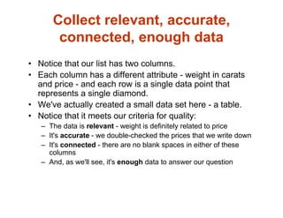Collect relevant, accurate,
connected, enough data
• Notice that our list has two columns.
• Each column has a different attribute - weight in carats
and price - and each row is a single data point that
represents a single diamond.
• We've actually created a small data set here - a table.
• Notice that it meets our criteria for quality:
– The data is relevant - weight is definitely related to price
– It's accurate - we double-checked the prices that we write down
– It's connected - there are no blank spaces in either of these
columns
– And, as we'll see, it's enough data to answer our question
 