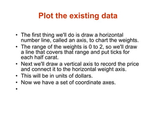 Plot the existing data
• The first thing we'll do is draw a horizontal
number line, called an axis, to chart the weights.
• The range of the weights is 0 to 2, so we'll draw
a line that covers that range and put ticks for
each half carat.
• Next we'll draw a vertical axis to record the price
and connect it to the horizontal weight axis.
• This will be in units of dollars.
• Now we have a set of coordinate axes.
•
 