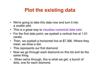 Plot the existing data
• We're going to take this data now and turn it into
a scatter plot.
• This is a great way to visualize numerical data sets.
• For the first data point, we eyeball a vertical line at 1.01
carats.
• Then, we eyeball a horizontal line at $7,366. Where they
meet, we draw a dot.
• This represents our first diamond.
• Now we go through each diamond on this list and do the
same thing.
• When we're through, this is what we get: a bunch of
dots, one for each diamond.
 