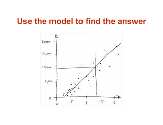 Use the model to find the answer
 