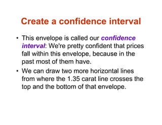 Create a confidence interval
• This envelope is called our confidence
interval: We're pretty confident that prices
fall within this envelope, because in the
past most of them have.
• We can draw two more horizontal lines
from where the 1.35 carat line crosses the
top and the bottom of that envelope.
 