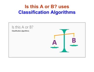 Is this A or B? uses
Classification Algorithms
 