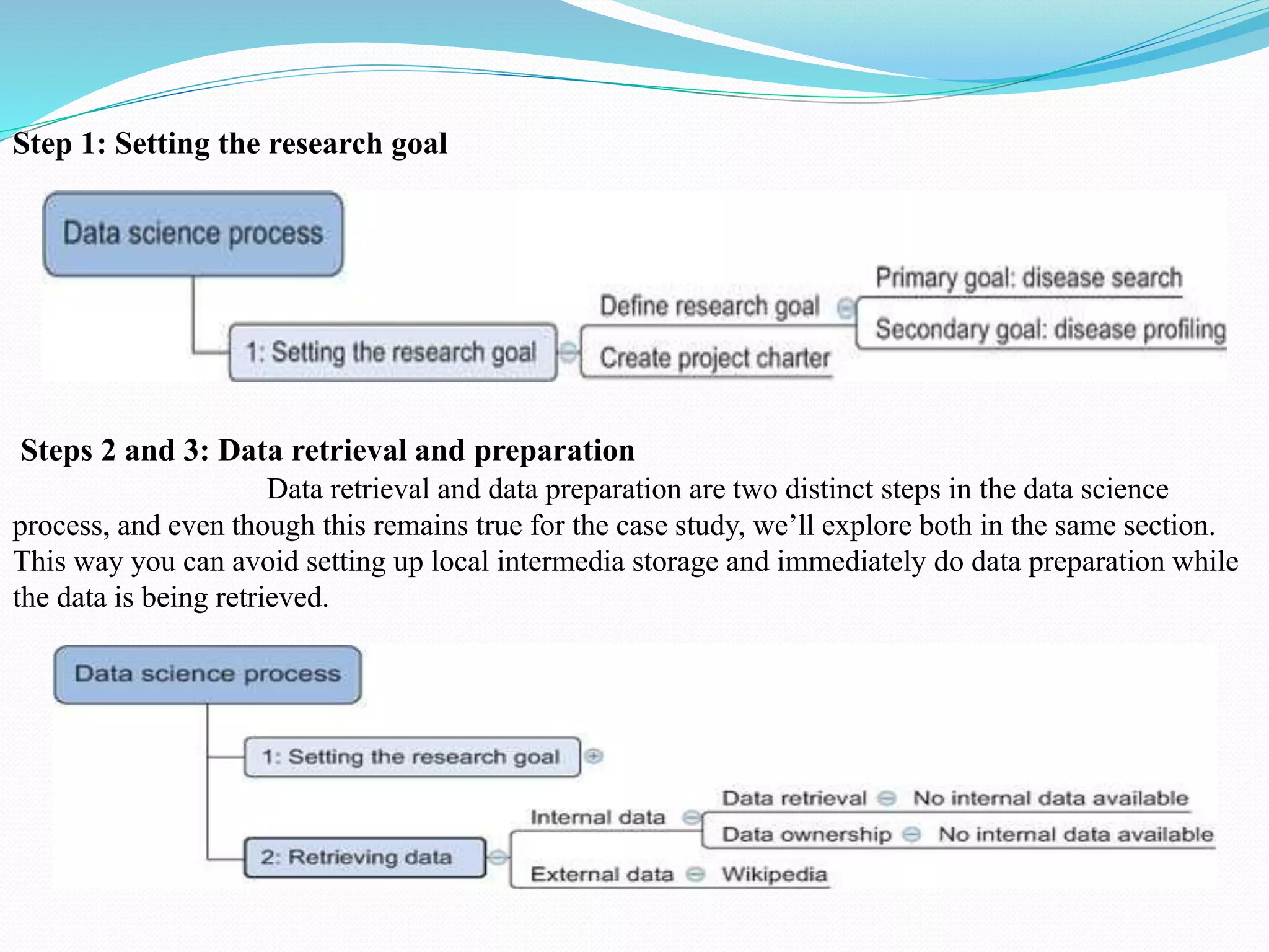 Step 1: Setting the research goal
Steps 2 and 3: Data retrieval and preparation
Data retrieval and data preparation are two distinct steps in the data science
process, and even though this remains true for the case study, we’ll explore both in the same section.
This way you can avoid setting up local intermedia storage and immediately do data preparation while
the data is being retrieved.
 