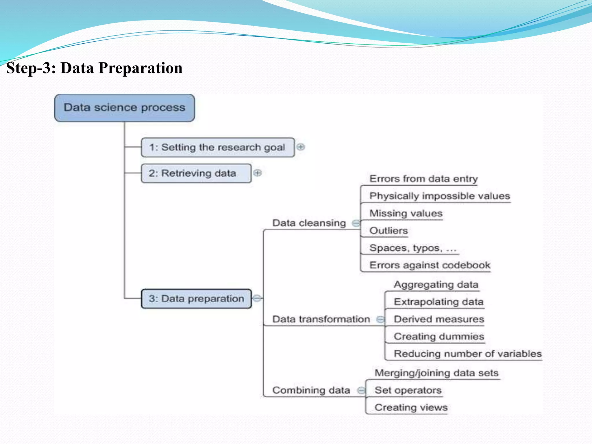 Step-3: Data Preparation
 