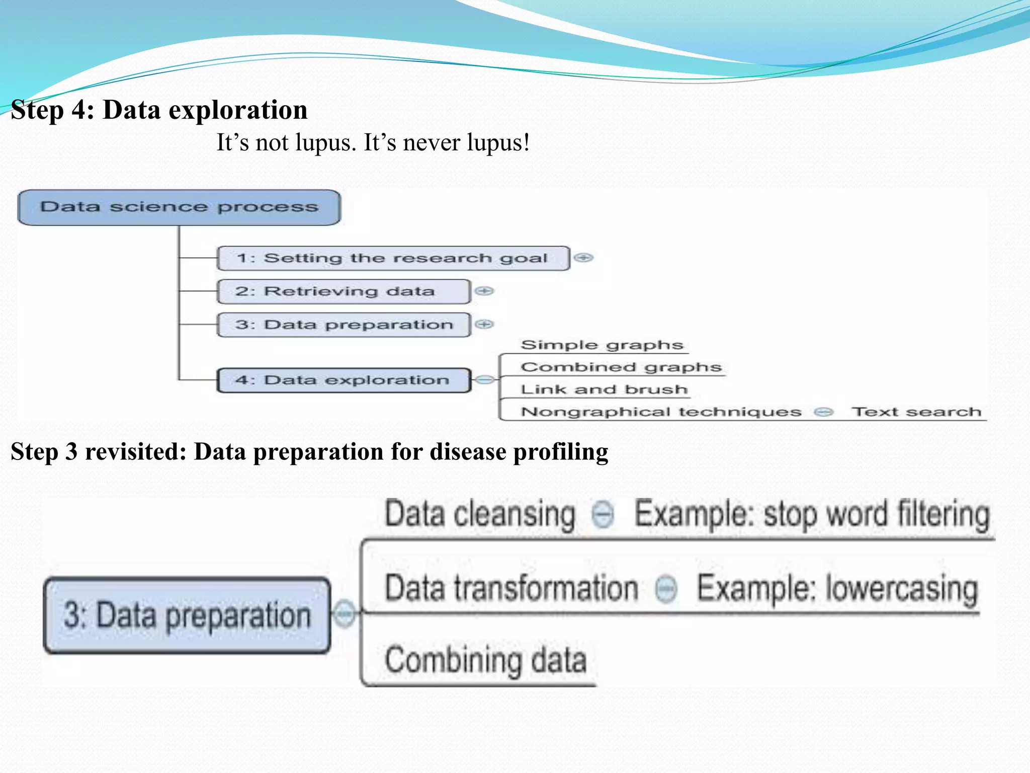 Step 4: Data exploration
It’s not lupus. It’s never lupus!
Step 3 revisited: Data preparation for disease profiling
 