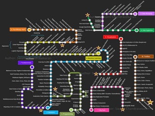 Data Science u Srbiji