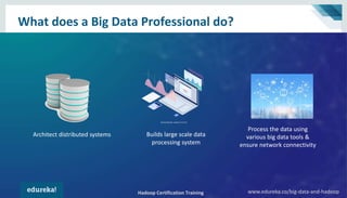 Hadoop Certification Training www.edureka.co/big-data-and-hadoop
What does a Big Data Professional do?
Hadoop Certification Training www.edureka.co/big-data-and-hadoop
Builds large scale data
processing system
Architect distributed systems
Process the data using
various big data tools &
ensure network connectivity
 