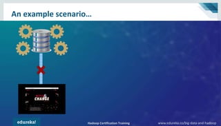 Hadoop Certification Training www.edureka.co/big-data-and-hadoop
An example scenario…
www.edureka.co/big-data-and-hadoopHadoop Certification Training
 