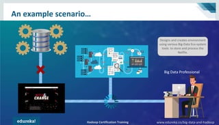 Hadoop Certification Training www.edureka.co/big-data-and-hadoop
An example scenario…
Designs and creates environment
using various Big-Data Eco-system
tools to store and process the
Netflix.
Big Data Professional
Hadoop Certification Training www.edureka.co/big-data-and-hadoop
 