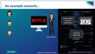 Hadoop Certification Training www.edureka.co/big-data-and-hadoop
An example scenario…
Video Ranker
and User
Experience
Continue
Watching
Trending Video
Hadoop Certification Training www.edureka.co/big-data-and-hadoop
Data Analyst
 
