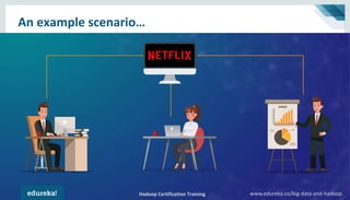 Hadoop Certification Training www.edureka.co/big-data-and-hadoop
An example scenario…
www.edureka.co/big-data-and-hadoopHadoop Certification Training
 