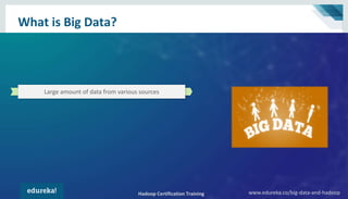 Hadoop Certification Training www.edureka.co/big-data-and-hadoop
What is Big Data?
Hadoop Certification Training www.edureka.co/big-data-and-hadoop
Large amount of data from various sources
 