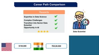 Data Science Vs Data Analyst In 2024 | Skills, Career, Salary ...