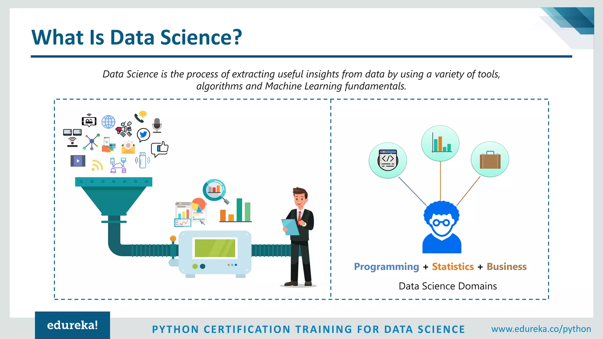 PYTHON CERTIFICATION TRAINING FOR DATA SCIENCE www.edureka.co/python
What Is Data Science?
Data Science is the process of extracting useful insights from data by using a variety of tools,
algorithms and Machine Learning fundamentals.
Programming + Statistics + Business
Data Science Domains
 