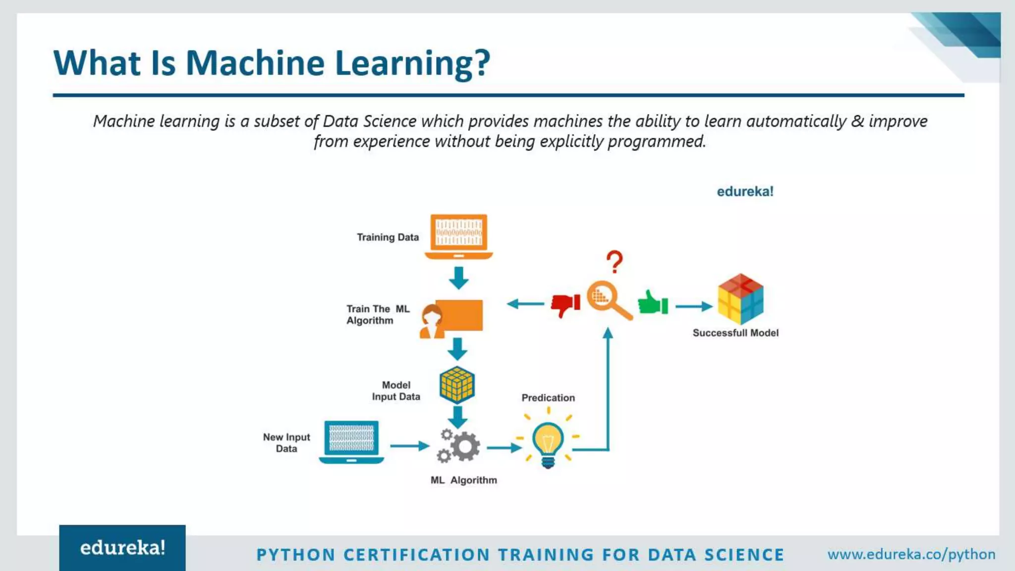 Data Science vs Machine Learning – What’s The Difference? | Data ...