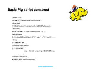 Basic Pig script construct

  -- Define UDFs
  DEFINE GFV GetFieldValue(‘/path/to/udf/file’);

  -- Load data
  A = LOAD ‘...