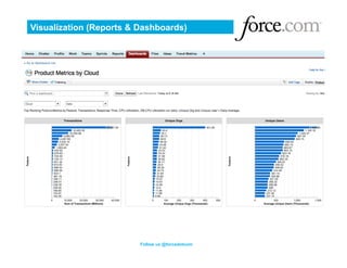 Visualization (Reports & Dashboards)




                         Follow us @forcedotcom
 
