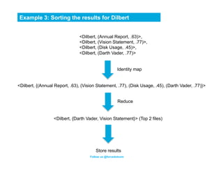 Example 3: Sorting the results for Dilbert


                               <Dilbert, (Annual Report, .63)>,
             ...