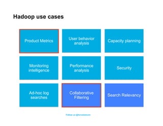 Hadoop use cases


                       User behavior
   Product Metrics                            Capacity planning
  ...