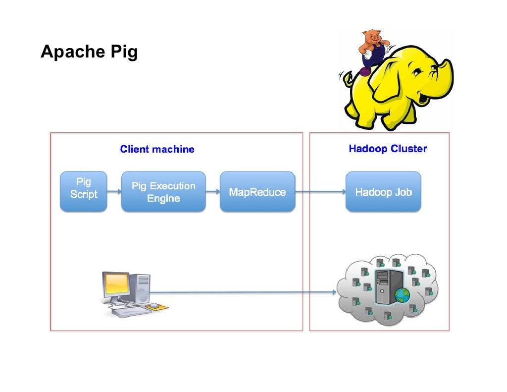 Apache Pig