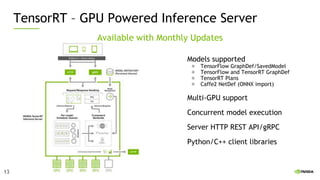 13
TensorRT – GPU Powered Inference Server
Available with Monthly Updates
Models supported
● TensorFlow GraphDef/SavedModel
● TensorFlow and TensorRT GraphDef
● TensorRT Plans
● Caffe2 NetDef (ONNX import)
Multi-GPU support
Concurrent model execution
Server HTTP REST API/gRPC
Python/C++ client libraries
Python/C++ Client Library
13
 
