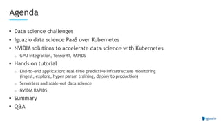 Data science challenges
 Iguazio data science PaaS over Kubernetes
 NVIDIA solutions to accelerate data science with Kubernetes
o GPU integration, TensorRT, RAPIDS
 Hands on tutorial
o End-to-end application: real-time predictive infrastructure monitoring
(ingest, explore, hyper param training, deploy to production)
o Serverless and scale-out data science
o NVIDIA RAPIDS
 Summary
 Q&A
Agenda
 