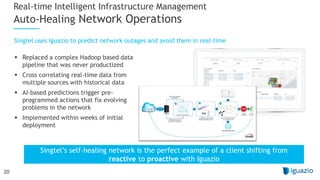 Real-time Intelligent Infrastructure Management
Auto-Healing Network Operations
 Replaced a complex Hadoop based data
pipeline that was never productized
 Cross correlating real-time data from
multiple sources with historical data
 AI-based predictions trigger pre-
programmed actions that fix evolving
problems in the network
 Implemented within weeks of initial
deployment
Singtel uses Iguazio to predict network outages and avoid them in real-time
Singtel’s self-healing network is the perfect example of a client shifting from
reactive to proactive with Iguazio
20
 