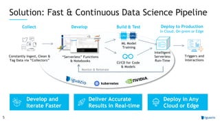 5
Solution: Fast & Continuous Data Science Pipeline
Collect
Constantly Ingest, Clean &
Tag Data via “Collectors”
Develop
“Serverless” Functions
& Notebooks
Deploy to Production
Triggers and
Interactions
Intelligent
Serverless
Run-Time
In Cloud, On-prem or Edge
Build & Test
CI/CD for Code
& Models
ML Model
Training
CPU GPU
Monitor & Reiterate
Deploy in Any
Cloud or Edge
Deliver Accurate
Results in Real-time
Develop and
Iterate Faster
 