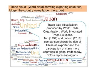 “Trade cloud” (Word cloud showing exporting countries,
bigger the country name larger the export
13
Trade data visualization
produced by World Trade
Organization. World Integrated
Trade Solutions.
Top (1991) and bottom (2018)
comparison shows the rise of
China as exporter and the
participation of many more
countries in global trade today.
Colors represent regions.
 