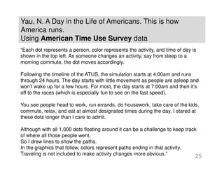 Yau, N. A Day in the Life of Americans. This is how
America runs.
Using American Time Use Survey data
25
“Each dot represents a person, color represents the activity, and time of day is
shown in the top left. As someone changes an activity, say from sleep to a
morning commute, the dot moves accordingly.
Following the timeline of the ATUS, the simulation starts at 4:00am and runs
through 24 hours. The day starts with little movement as people are asleep and
won’t wake up for a few hours. For most, the day starts at 7:00am and then it’s
off to the races (which is especially fun to see on the fast speed).
You see people head to work, run errands, do housework, take care of the kids,
commute, relax, and eat at almost designated times during the day. I stared at
these dots longer than I care to admit.
Although with all 1,000 dots floating around it can be a challenge to keep track
of where all those people went.
So I drew lines to show the paths.
In the graphics that follow, colors represent paths ending in that activity.
Traveling is not included to make activity changes more obvious.”
 