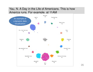 Yau, N. A Day in the Life of Americans. This is how
America runs. For example, at 11AM
26
An example of
a dynamic data
visualization
 