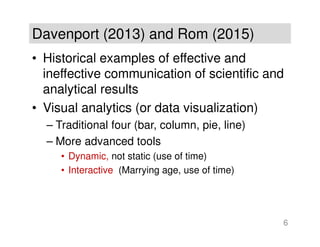 Davenport (2013) and Rom (2015)
• Historical examples of effective and
ineffective communication of scientific and
analytical results
• Visual analytics (or data visualization)
– Traditional four (bar, column, pie, line)
– More advanced tools
• Dynamic, not static (use of time)
• Interactive (Marrying age, use of time)
6
 