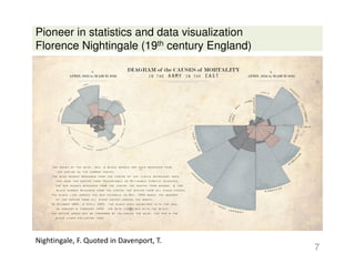 Pioneer in statistics and data visualization
Florence Nightingale (19th century England)
7
Nightingale, F. Quoted in Davenport, T.
 