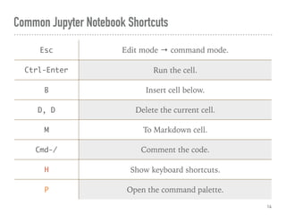 Common Jupyter Notebook Shortcuts
14
Esc Edit mode → command mode.
Ctrl-Enter Run the cell.
B Insert cell below.
D, D Delete the current cell.
M To Markdown cell.
Cmd-/ Comment the code.
H Show keyboard shortcuts.
P Open the command palette.
 