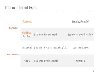 Data in Different Types
18
Discrete
Nominal {male, female}
Ordinal 
Ranked
↑ & can be ordered. {great > good > fair}
Continuous
Interval ↑ & distance is meaningful. temperatures
Ratio ↑ & 0 is meaningful. weights
 
