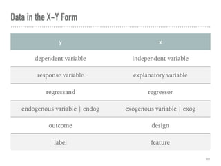 Data in the X-Y Form
19
y x
dependent variable independent variable
response variable explanatory variable
regressand regressor
endogenous variable | endog exogenous variable | exog
outcome design
label feature
 