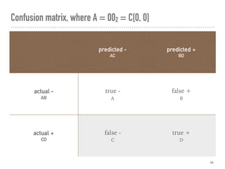 Confusion matrix, where A = 002 = C[0, 0]
46
predicted -
AC
predicted +
BD
actual -
AB
true -
A
false +
B
actual +
CD
false -
C
true +
D
 