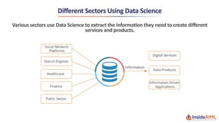 Data Science with Python Lesson 1 - InsideAIML